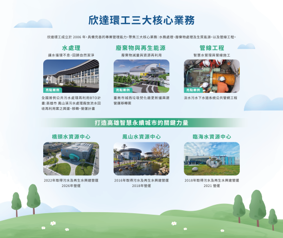 2026高雄智慧城市展-欣達環工-展覽背板設計 - 照片 2