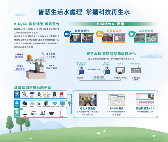 2026高雄智慧城市展-欣達環工-展覽背板設計 - 照片 1