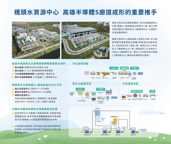 2026高雄智慧城市展-欣達環工-展覽背板設計 - 照片 3