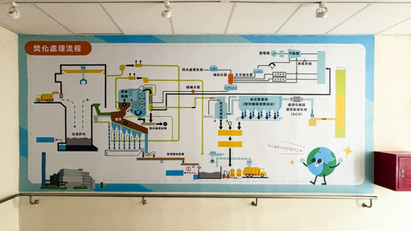 屏東縣崁頂垃圾資源回收廠牆面大圖視覺重塑及施工 - 照片 3